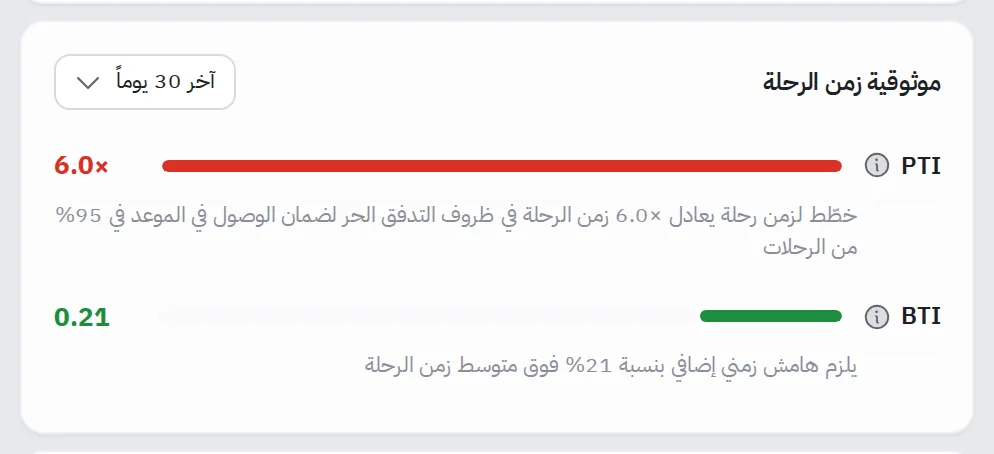 لوحة موثوقية زمن الرحلة في المحور: شريطا PTI وBTI مع القيمتين وشرح موجز