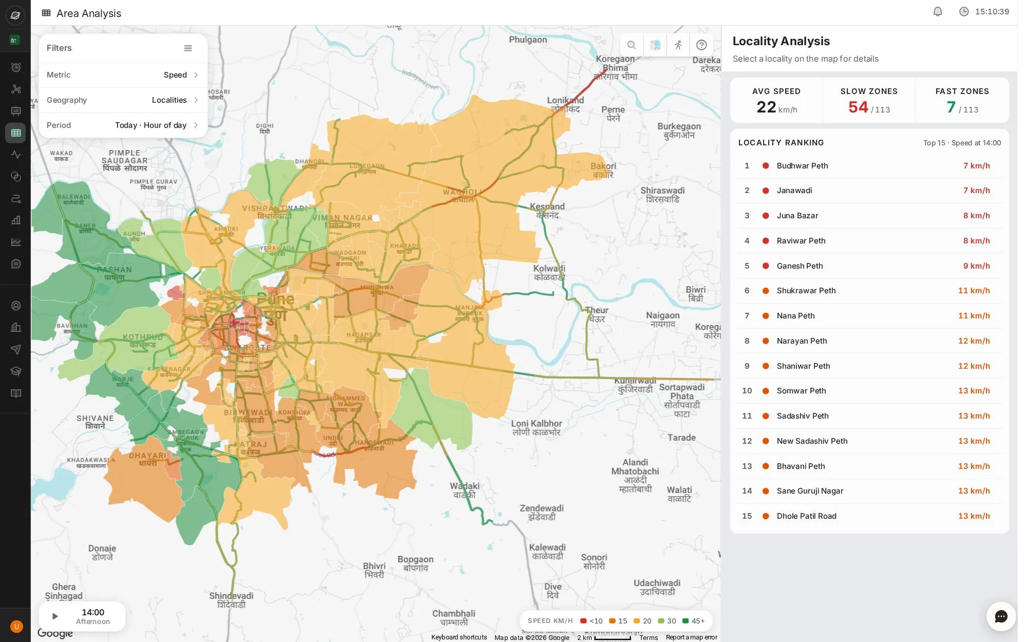 The Area Analysis screen