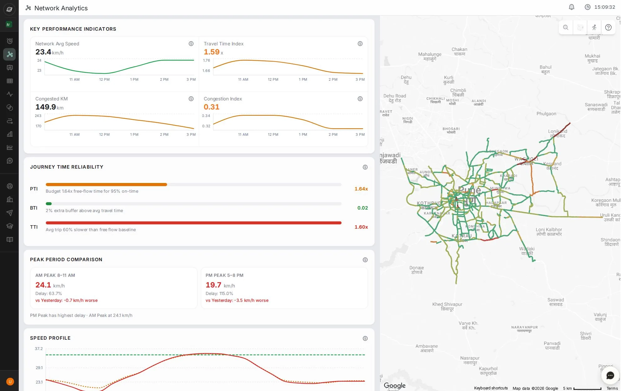 The Network Analytics screen