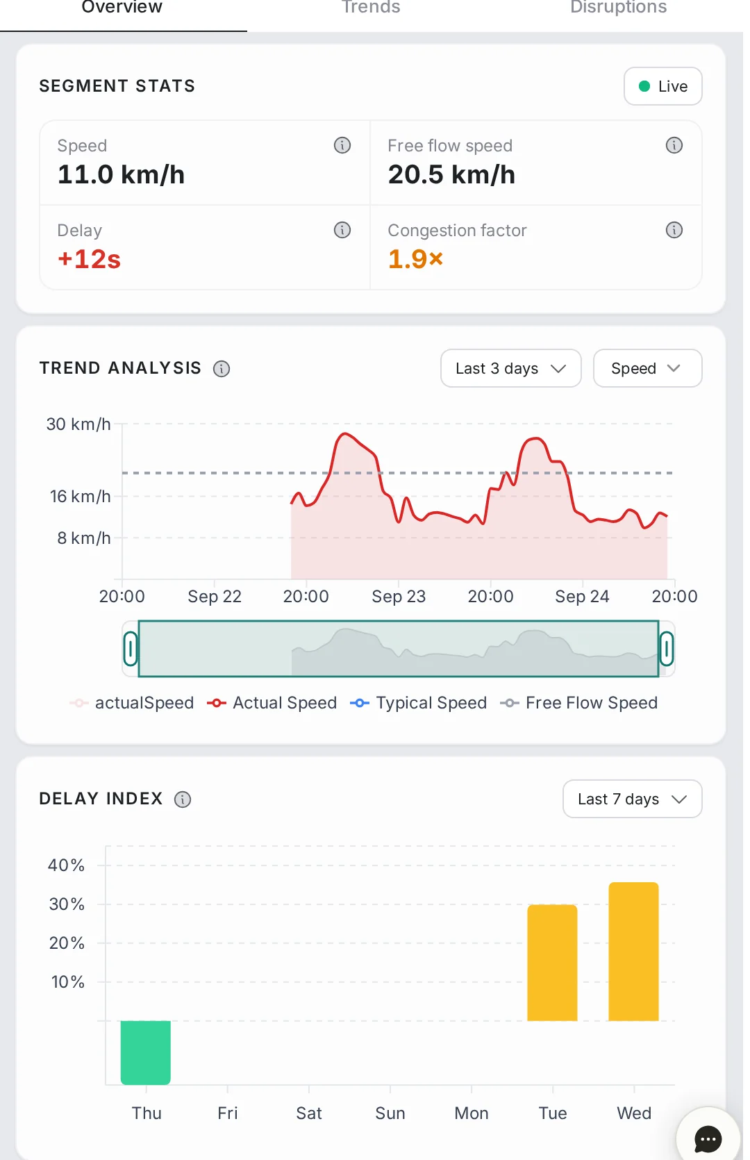Segment stats, trend analysis and delay index panel