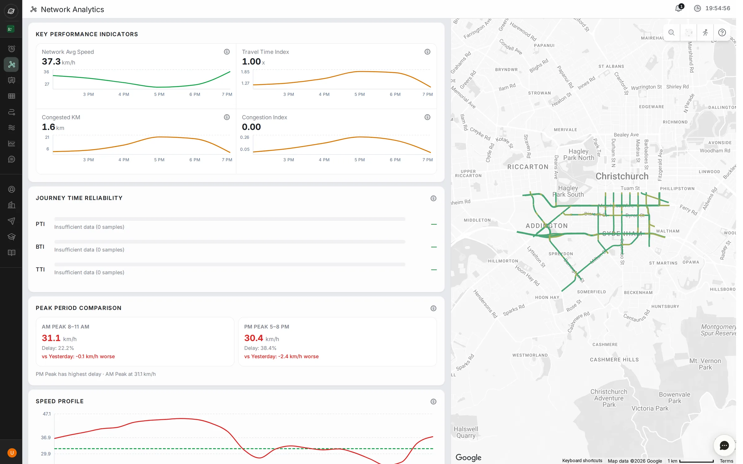 Network analytics KPIs and map