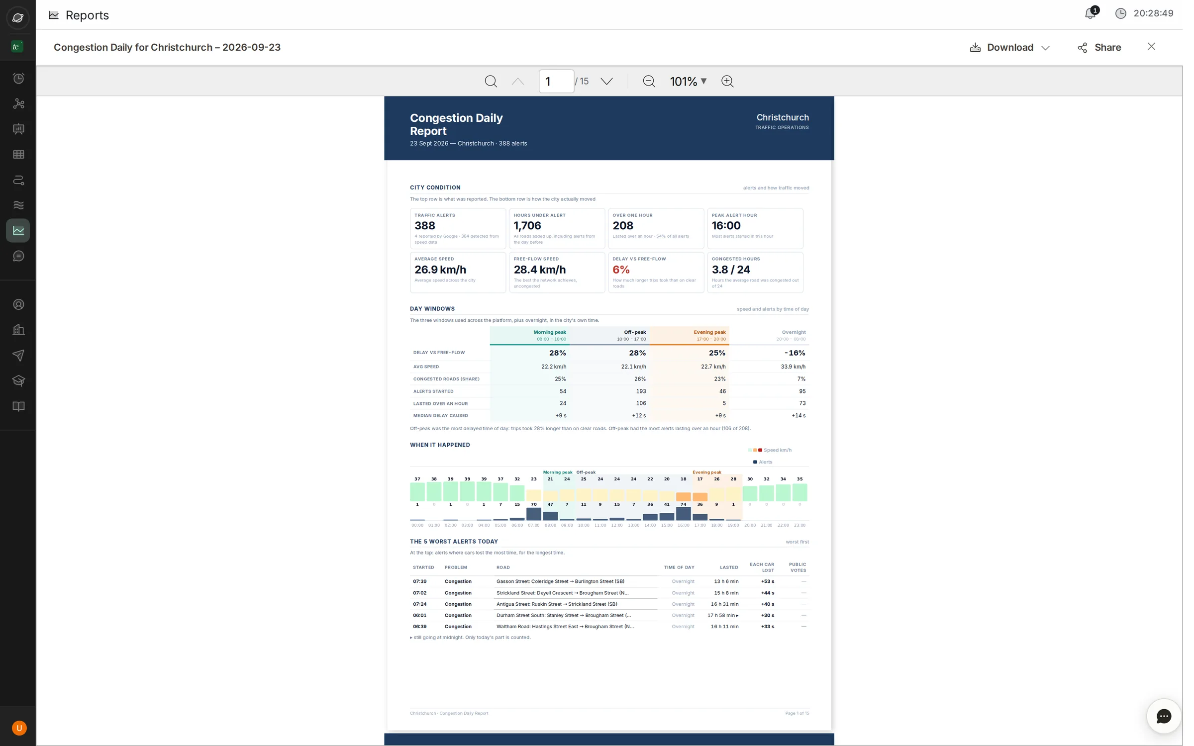 Congestion daily report in the report viewer
